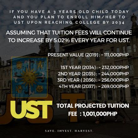 ust tuition
